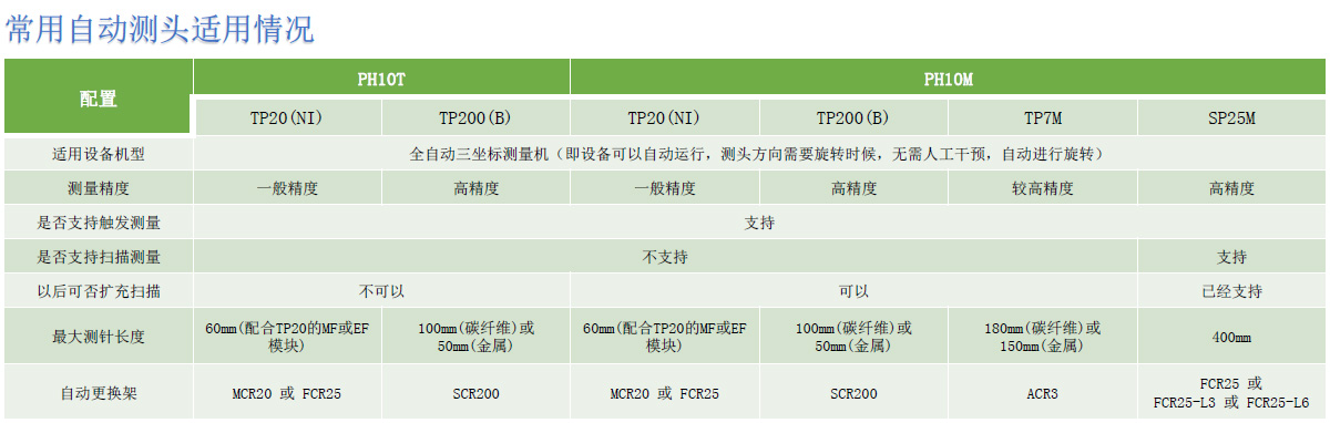 自动测头适用情况.jpg
